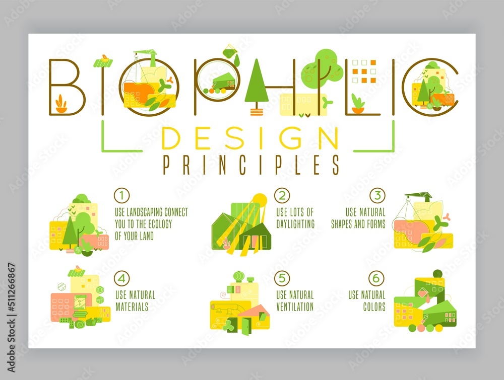 Biophilia design principles. Integration of nature into architecture ...