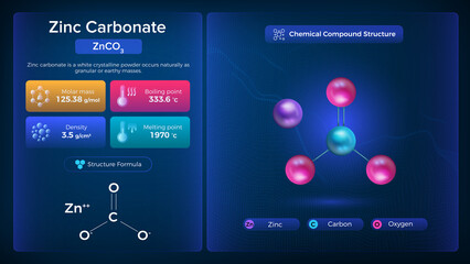 Poster - Zinc Carbonate Properties and Chemical Compound Structure -  Vector Design