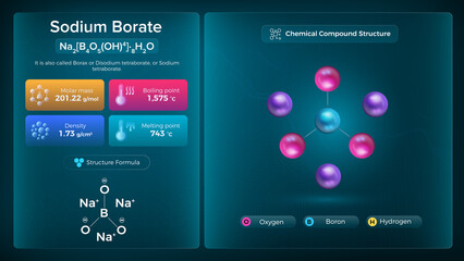 Sodium borate Properties and Chemical Compound Structure -  Vector Design