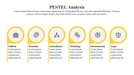 Wall Mural - pestel analysis framework is used by the marketers to analyze the micro factors that affect their or