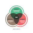 © Whale Design  - Product-Market Fit means putting yourself in the right market with a product or service that the market is satisfied with. PMF has 3 circles to analyze such as viability, feasibility, and desirability