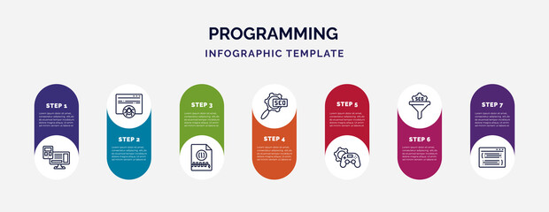 infographic template with icons and 7 options or steps. infographic for programming concept. included adaptive layout, bug report, archive, seo configuration, game development, seo funnel, code
