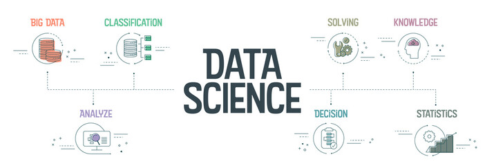 Wall Mural - data science banner concept has 7 steps to analyze such as big data, classification, analyze, statis