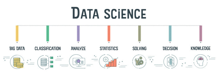 Wall Mural - data science banner concept has 7 steps to analyze such as big data, classification, analyze, statis
