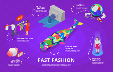 Sticker - Fast Fashion Isometric Infographics