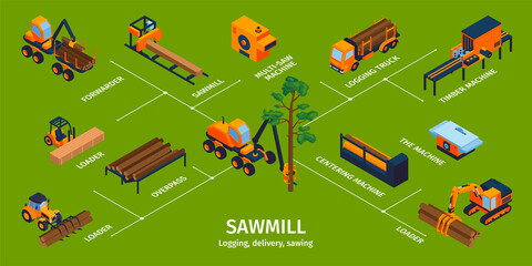 Wall Mural - Isometric Sawmill Infographics