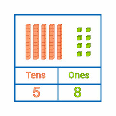 Wall Mural - place value chart. one tens and hundreds