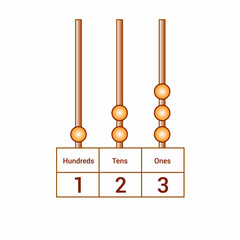 Poster - place value of ones tens hundreds worksheets