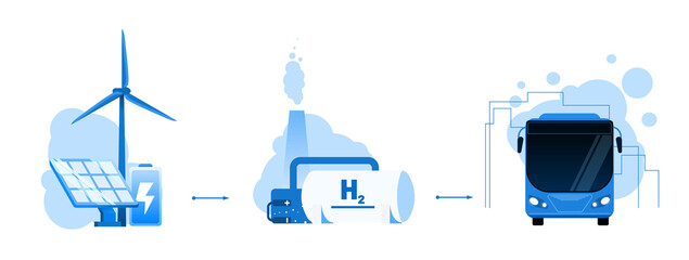 Wall Mural - green hydrogen production vector illustration concept. connected wind power, battery, electrolysis, 