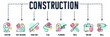 Construction banner web icon. location, tape measure, hand saw, plug, plumbing, tools, toolbox, drill vector illustration concept.