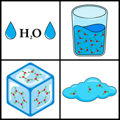 Wall Mural - states of water . ice , liquid and gas vector