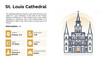 The Heritage of St Louis Cathedral Monumental Design -Vector Illustration