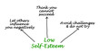 © Dmitry - Characteristics of  Low Self-Esteem