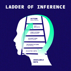 A vector graphic of the Ladder of Inference with a white head on a dark blue background. 