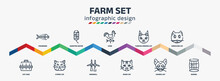 Farm Set Infographic Design Template With Fishbones, Cat Cage, Hamster Water, Cymric Cat, Vane, Windmill, Turkish Angora Cat, Manx Kinkalow Barrel Icons. Can Be Used For Web, Info Graph.