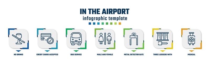 in the airport concept infographic design template. included no drinks, credit cards accepted, bus service, male and female toilet, metal detector gate, three lockers with key, medical icons and 7