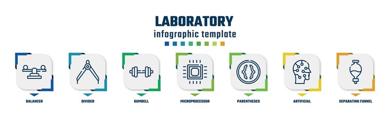 laboratory concept infographic design template. included balancer, divider, dumbell, microprocessor, parentheses, artificial, separating funnel icons and 7 option or steps.