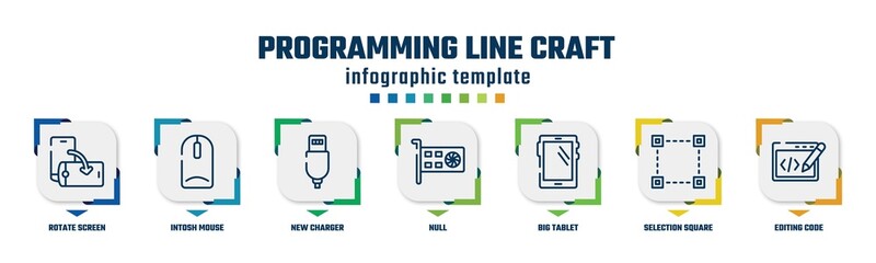 programming line craft concept infographic design template. included rotate screen, intosh mouse, ne