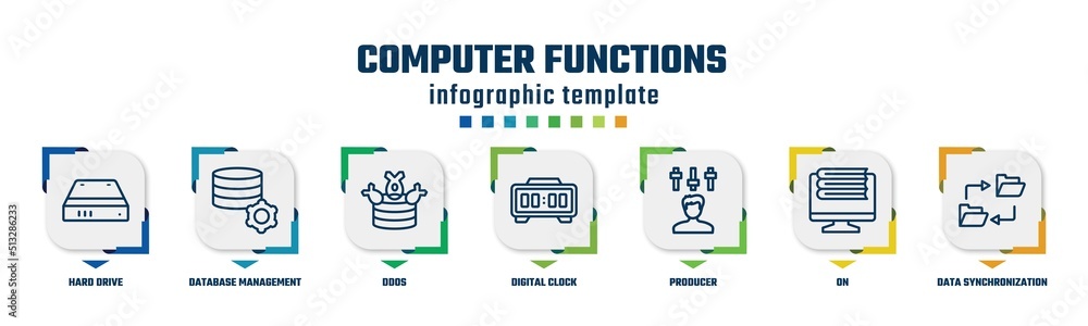 computer functions concept infographic design template. included hard drive, database management, ddos, digital clock, producer, on, data synchronization icons and 7 option or steps.