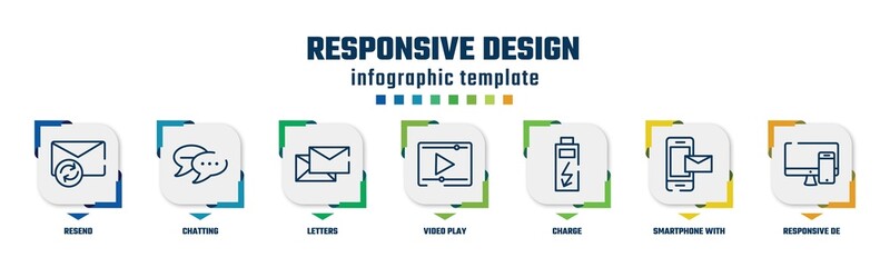 responsive design concept infographic design template. included resend, chatting, letters, video play, charge, smartphone with email, responsive de icons and 7 option or steps.