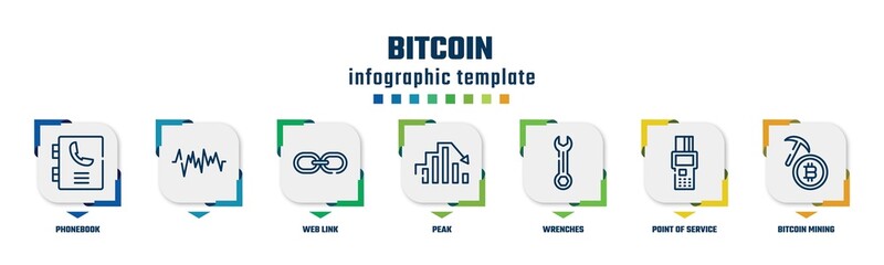 bitcoin concept infographic design template. included phonebook, , web link, peak, wrenches, point of service, bitcoin mining icons and 7 option or steps.