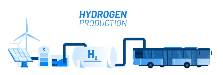 Wall Mural - green hydrogen production vector illustration concept. connectet wind power, battery, electrolysis, 