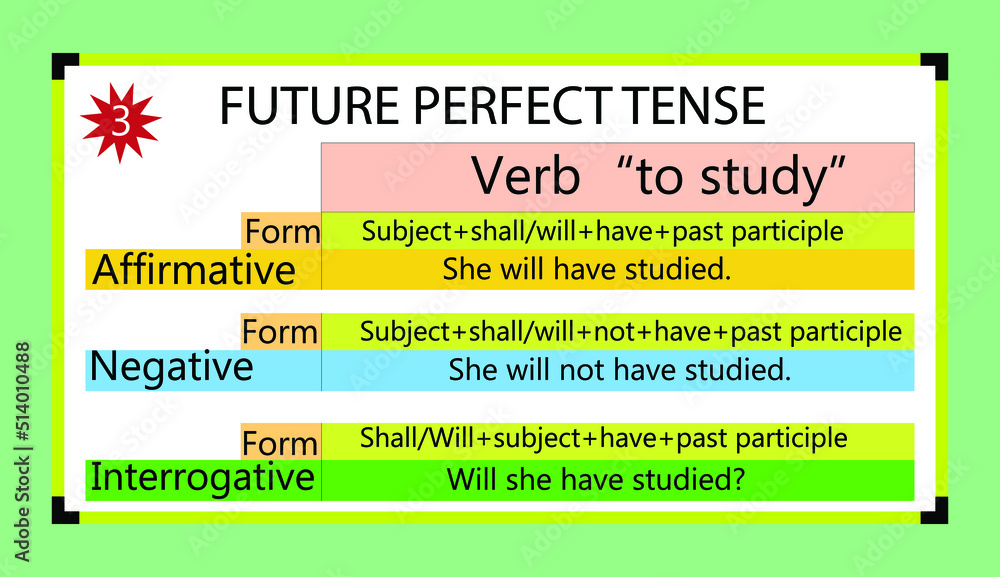 Vector de Stock English grammar future perfect tense with it's form ...