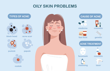 Oily skin problems. Set of problems, their causes and cures. Health care, proper nutrition and cosmetics with preparation to combat wrinkles, black dots and acne. Cartoon flat vector illustration