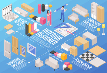 Sticker - Isometric Interior Design Illustration