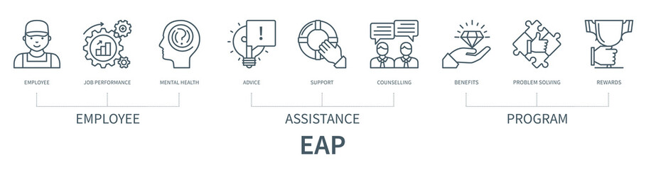 Employee Assistance Program infographic in minimal outline style