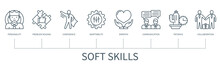 Soft Skills Vector Infographic In Minimal Outline Style