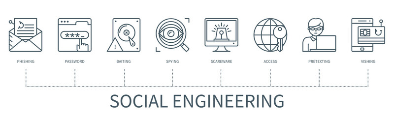 Social engineering vector infographic in minimal outline style