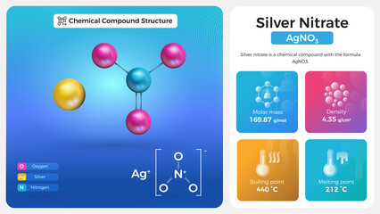 Canvas Print - Silver Nitrate Properties and Chemical Compound Structure