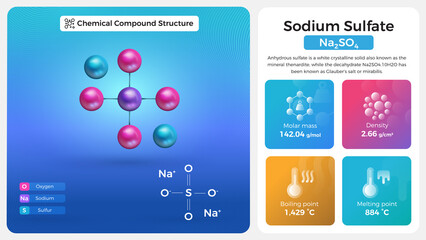 Canvas Print - Sodium Sulfate Properties and Chemical Compound Structure