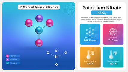 Canvas Print - Potassium Nitrate Properties and Chemical Compound Structure