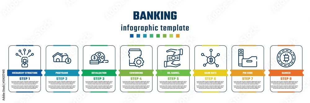 Basic Banking Graphics banking concept infographic design template. included hierarchy ...