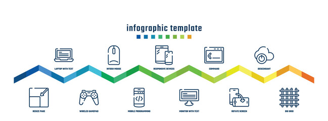 concept infographic design template. included laptop with text, resize page, intosh mouse, wireles gamepad, responsive devices, mobile programming, command, monitor with text, descendant, big grid