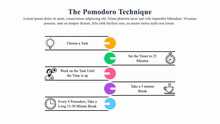 Infographic presentation template of the Pomodoro time management technique.