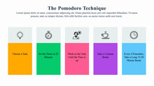 Infographic Presentation Template Of The Pomodoro Time Management Technique.