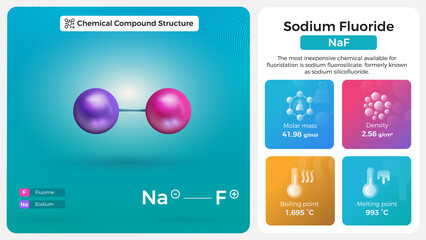 Canvas Print - Sodium Fluoride Properties and Chemical Compound Structure