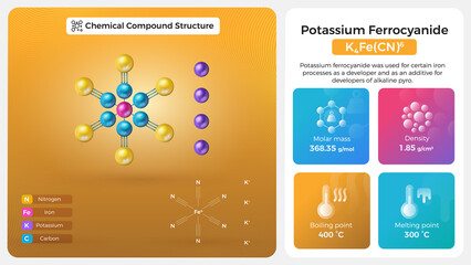 Poster - Potassium Ferrocyanide Properties and Chemical Compound Structure