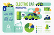 Electro vehicle infographic. electric car charge station design. vector