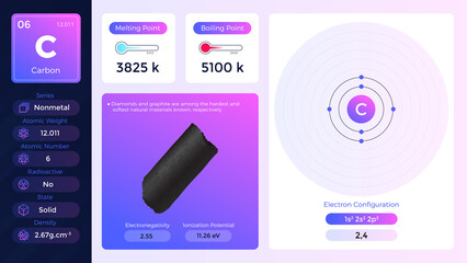 Poster - Carbon Properties and Electron Configuration- vector illustration