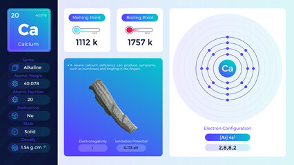Poster - Calcium Properties and Electron Configuration- vector illustration