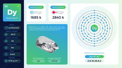 Poster - Dysprosium electron configuration and its  properties-vector illustration