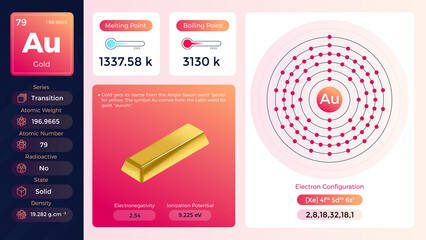 Sticker - Gold Properties and Electron Configuration-Vector illustration