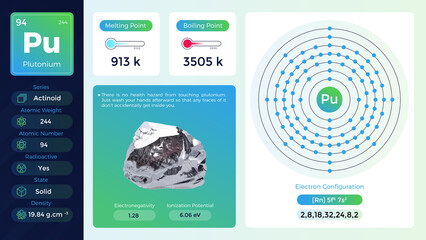 Sticker - Plutonium electron configuration and its  properties-vector illustration