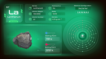 Sticker - Lanthanum electron configuration and its  properties-vector illustration