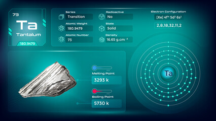 Poster - Tantalum electron configuration and its  properties-vector illustration