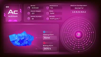 Wall Mural - Actinium Properties and Electron Configuration-Vector illustration